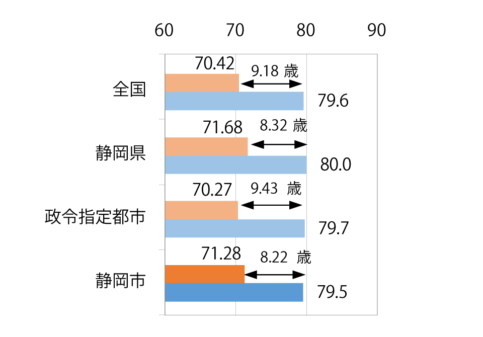 静岡市認知症サポーター養成数の推移グラフ